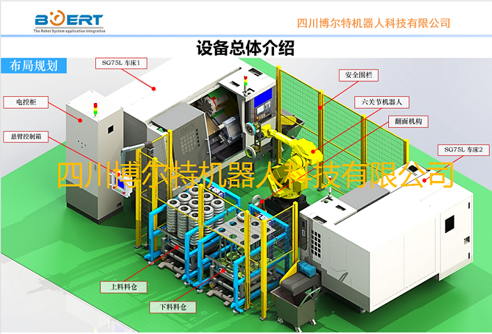 從動齒機加上下料設(shè)備