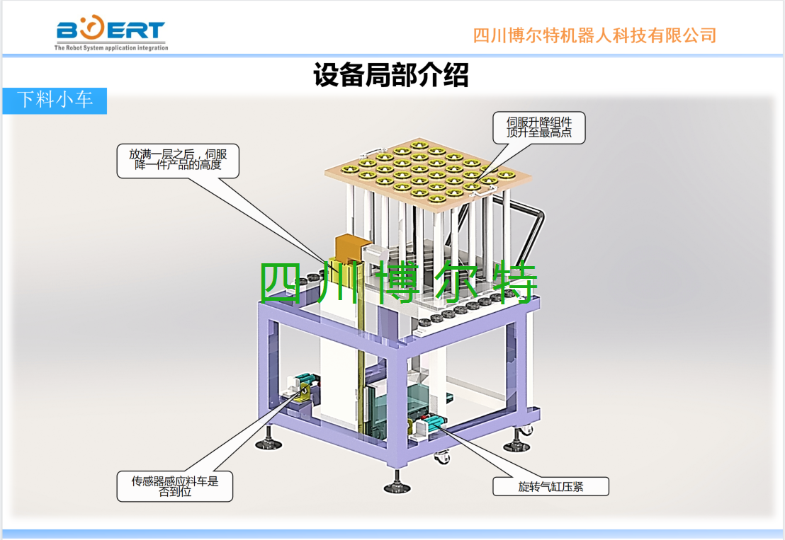 四川機(jī)加上料小車.png